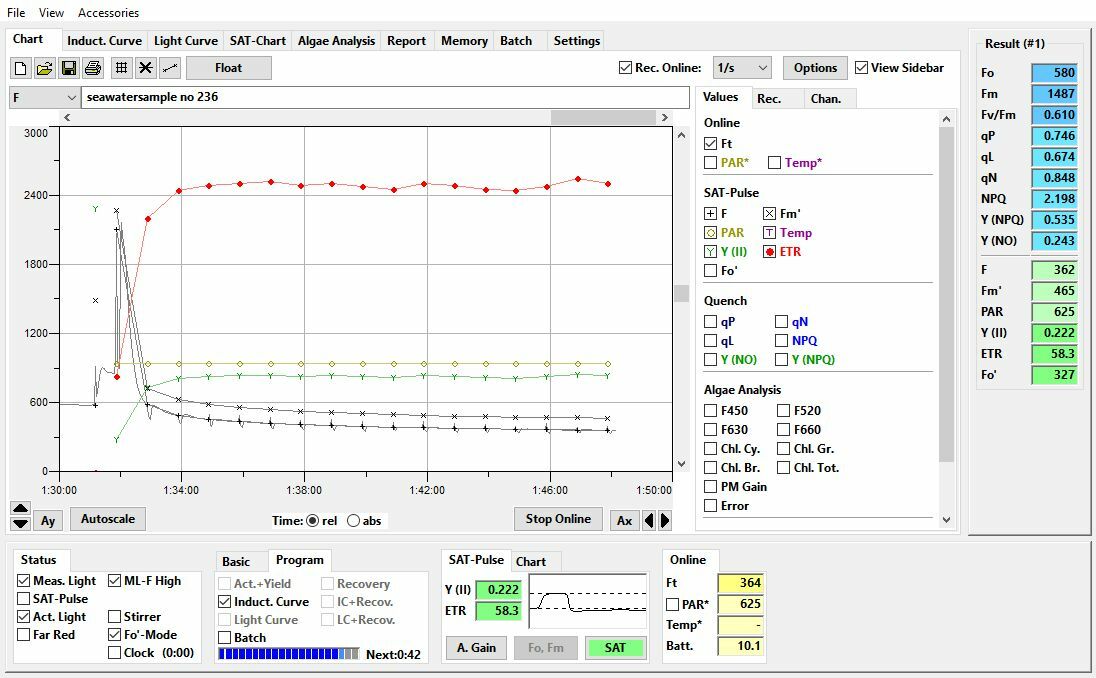 WinControl-3 executing an induction curve protocol