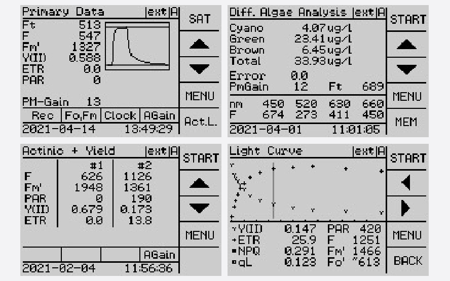 Four application windows of the internal WATER-PAM-II software.