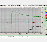 Slow Kinetics recording of online deconvoluted responses of the four pigment groups. Consecutive addition of 2x5µl Phaeodactylum, 10 µl Chlorella, 2.5 µl Synechococcus and 2x10µl Cryptomonas to cuvette filled with growth medium.
