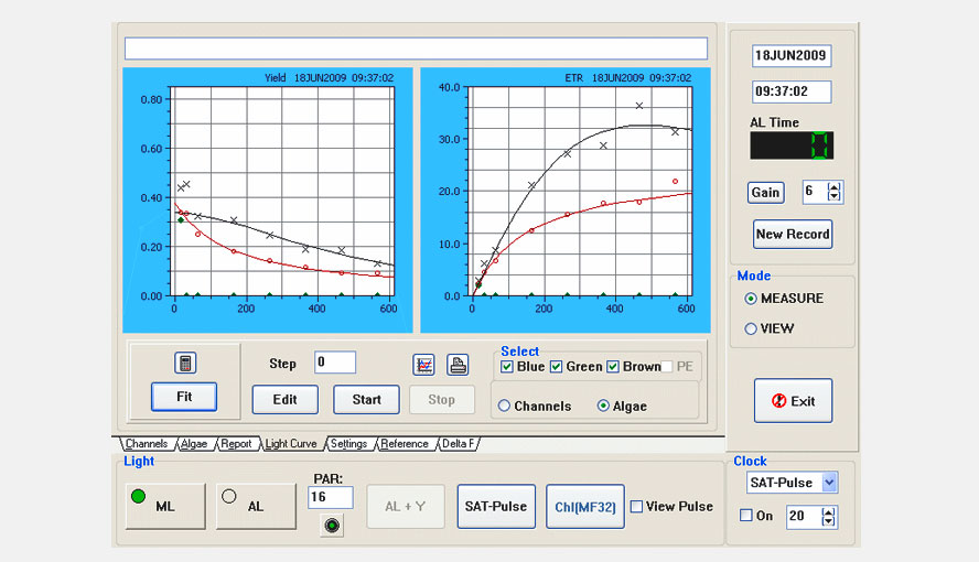 Light curve tab: Light curves give information on the light adaption state and the photosynthetic capacity of a sample. With increasing quantum flux density the effective quantum yield of PSII decreases, as PSII reaction centers progressively close and an increasing amount of energy is dissipating as heat.
The derived fit curves are calculated on the basis of a modified Eilers &amp; Peeters model (1988) or Platt (1980).