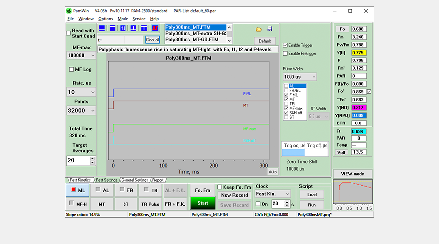 Fast kinetics programming window.