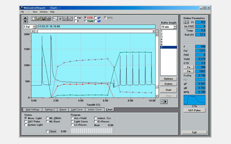 WinControl-2 software: Graphics window with dark-light fluorescence induction and dark recovery.