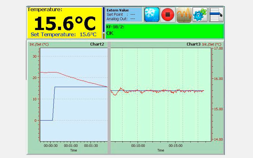 Software of Temperature Controllers TR-KF-18 and TR-KF-24: Main Window.