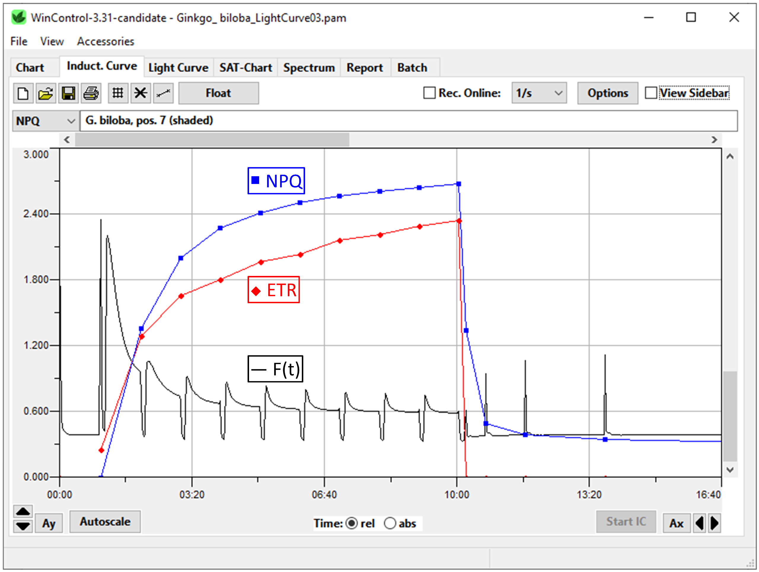 Induction Curve Window: The window displays continuous PAM fluorescence (Ft) as black line. The non-photochemical quenching parameter, NPQ, is drawn in blue and electron transport rate (ETR) is shown in red. 
