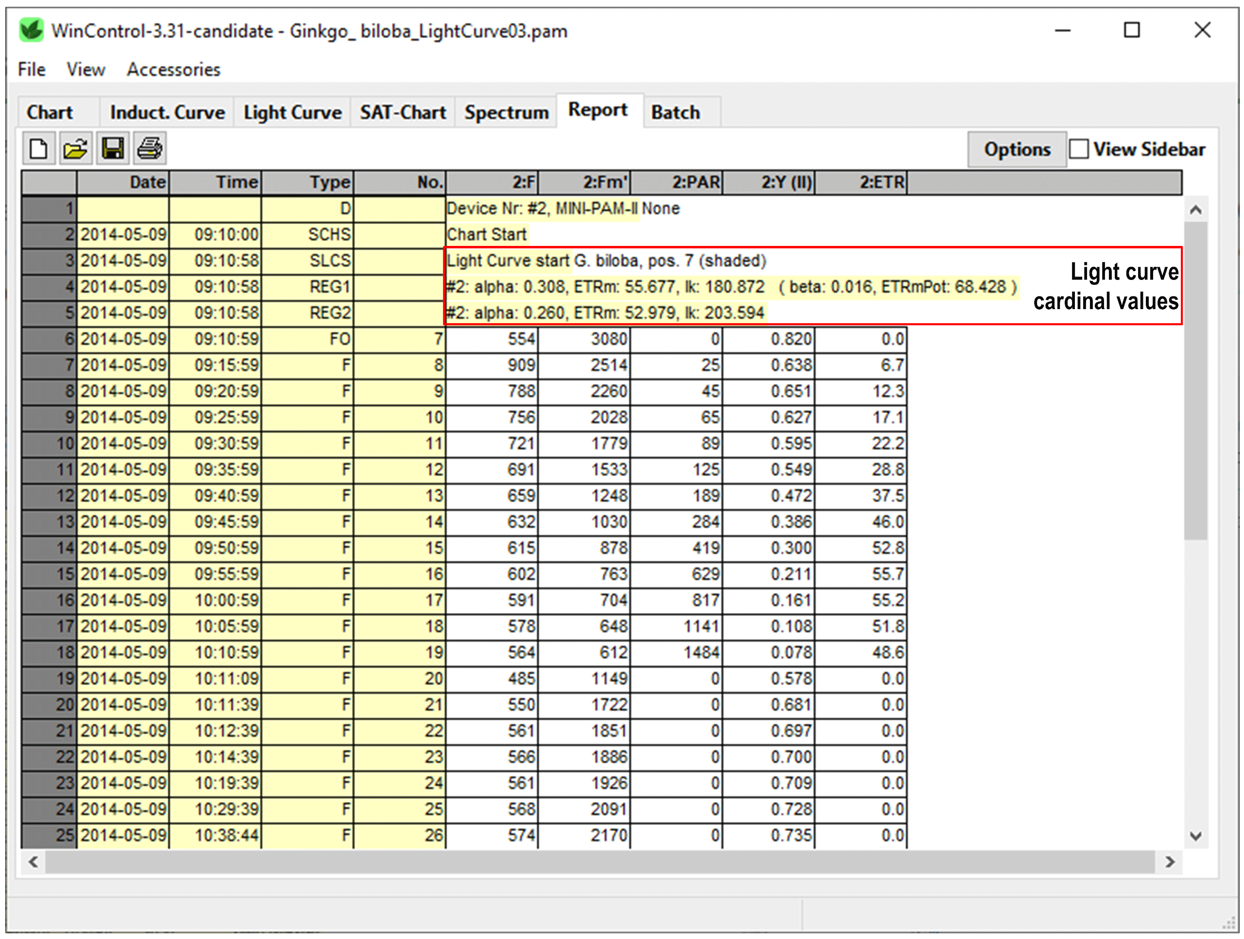 Report Window: The window lists for each saturation pulse analysis date, time, the fluorescence levels, F and Fm’, PAR, Y(II) and ETR. Lines 6 to 18 are data of a light response curve. The cardinal values of this curve are highlighted.