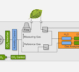 Flow Chart of the GFS-3000. 