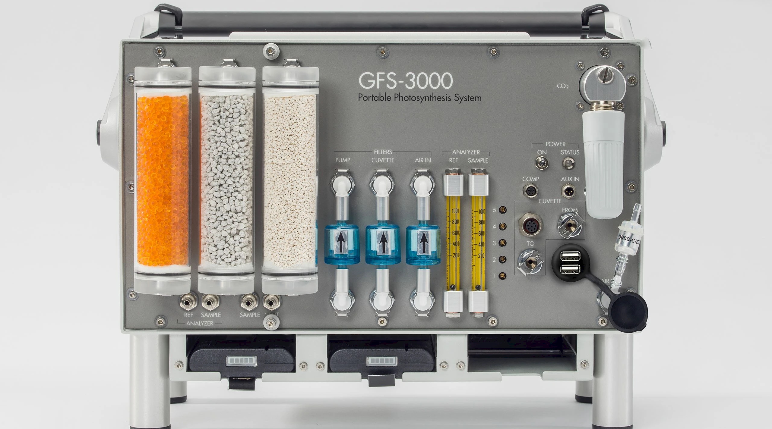 Control Unit 3200-C.