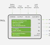 Schematic representation of Universal Control Unit PAM-CONTROL.